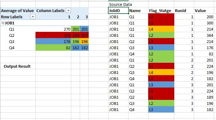 Python таблицы excel. Цвета питон таблица. Сводная таблица Python. Основные цвета в питон таблица. Ord Python таблица.
