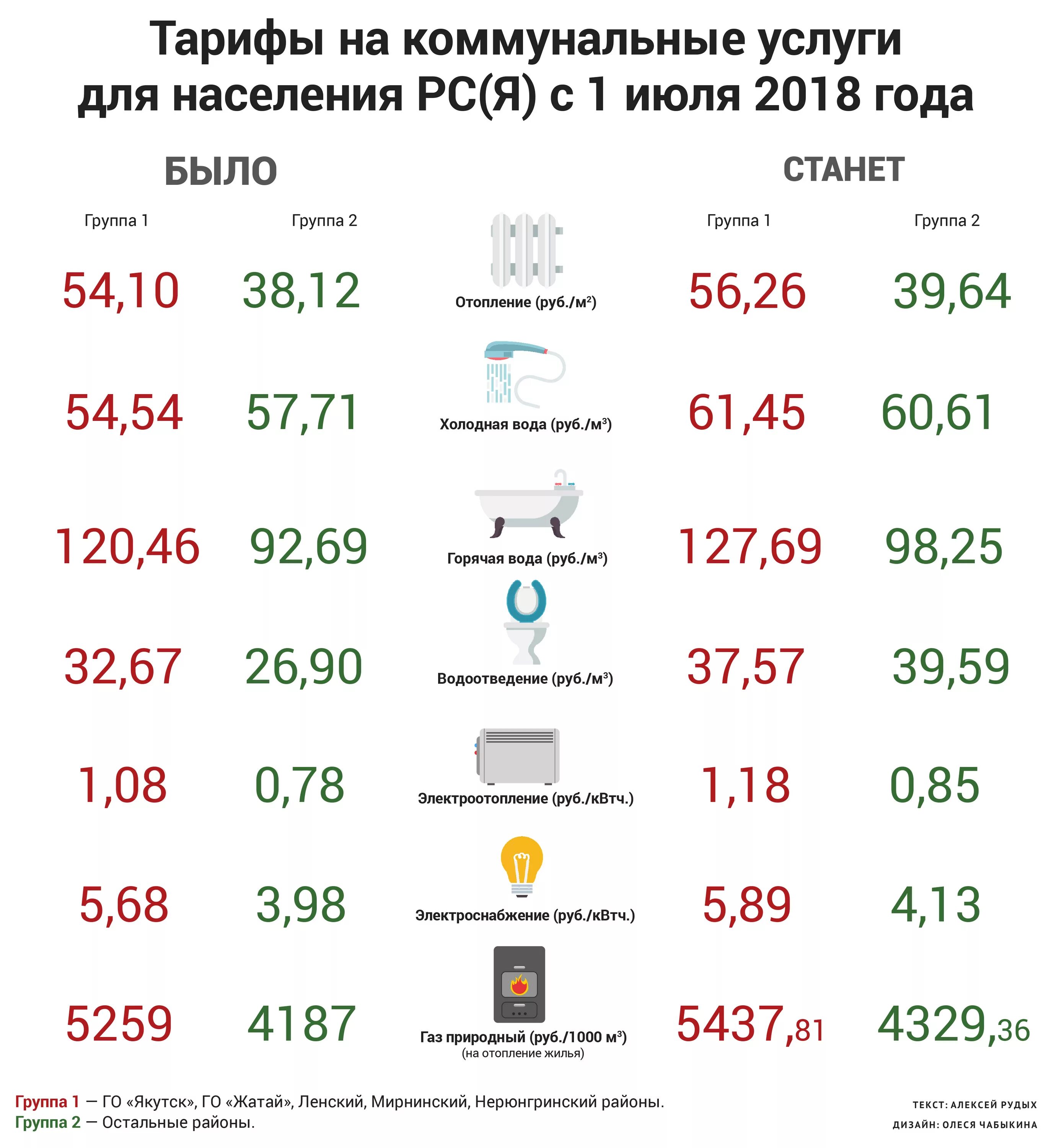 Коммунальные услуги стоимость. Тарифы на коммунальные услуги. Новые тарифы ЖКХ. Стоимость услуг ЖКХ. Новые тарифы в 2024 году