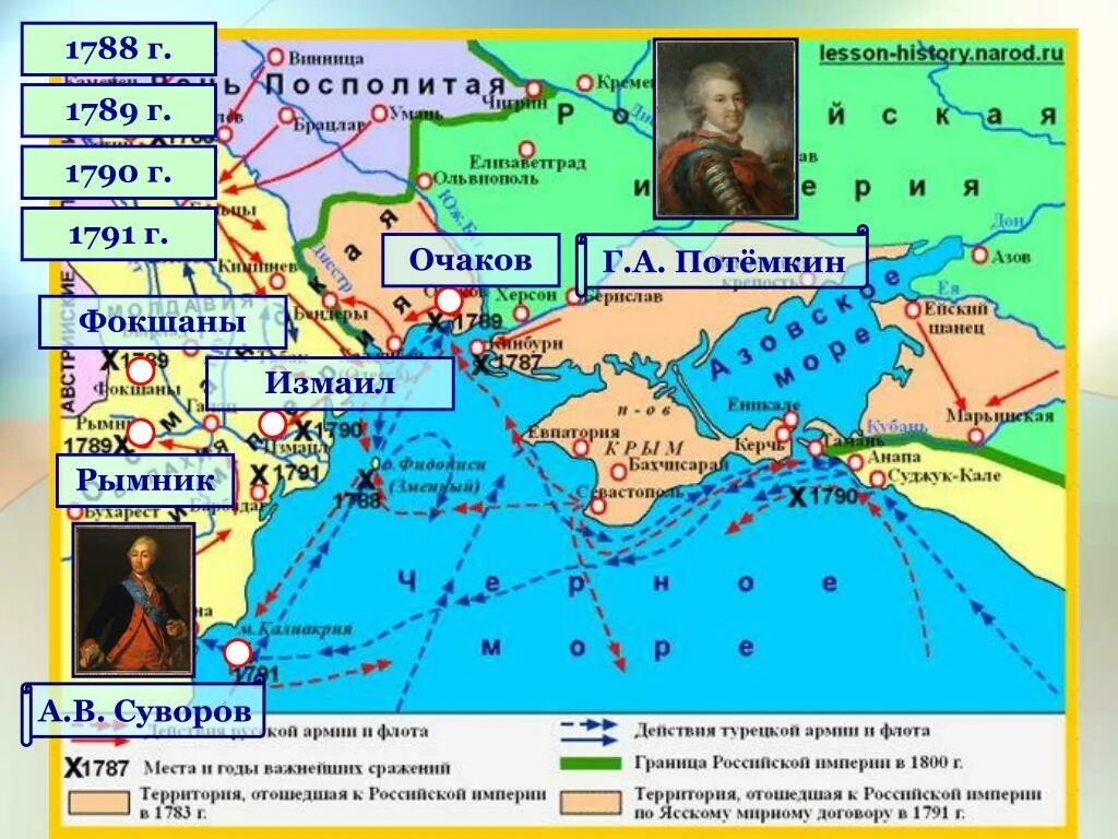 Карта очакова. Очаков 1788 Потемкин.