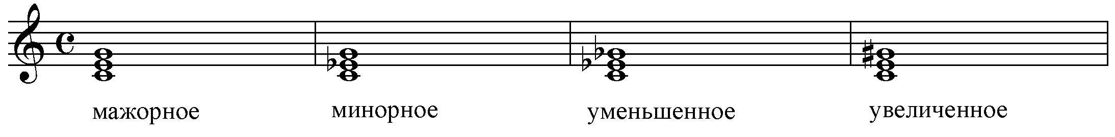 Звучат минорные. Ув4 от Ноты фа. Ум 5 от Ноты фа диез. Ув 2 от Ноты фа. Ув 4 от до диез.