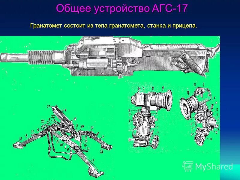 Назначение гранатометов