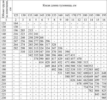 Определение живой массы скота путем обмера. таблица измерения веса крс. 