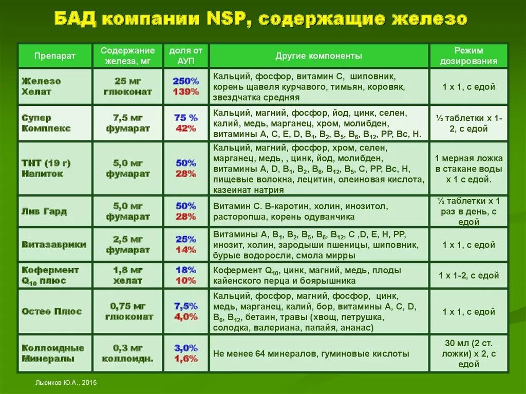 Можно ли железо с д3