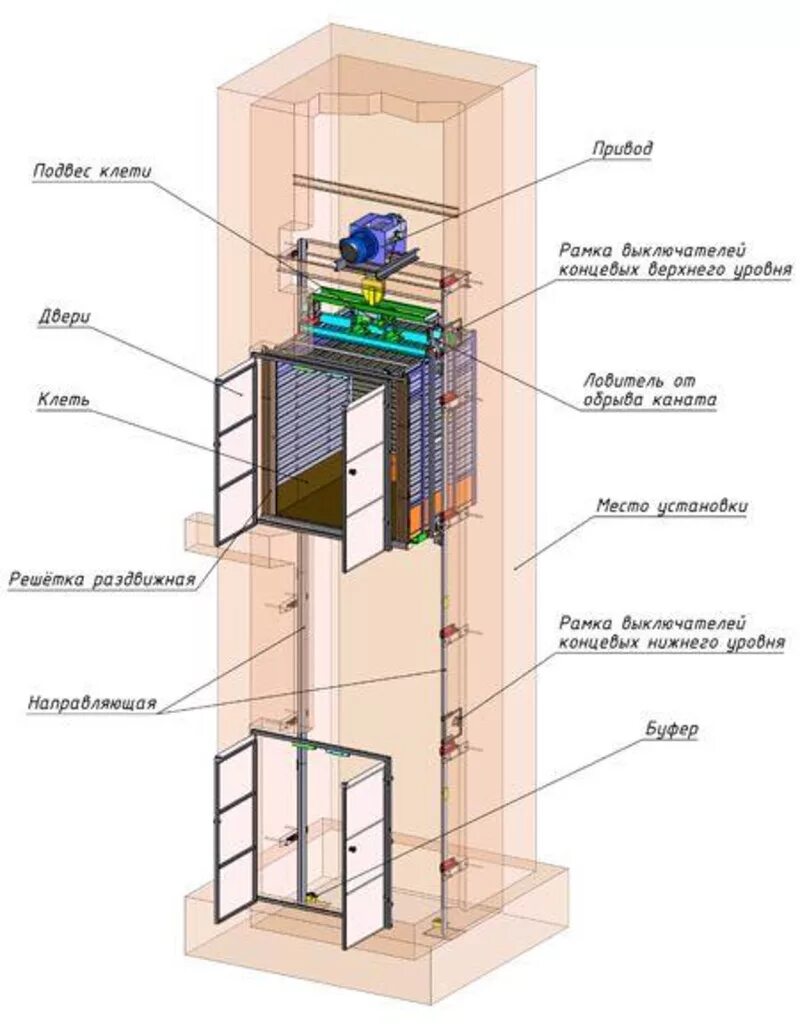 Монтажный чертёж щербинского лифта 630кг. Направляющие кабины шахты лифта. Строение подъемника. Четырехстоечные подъемники. Строение подъемника.