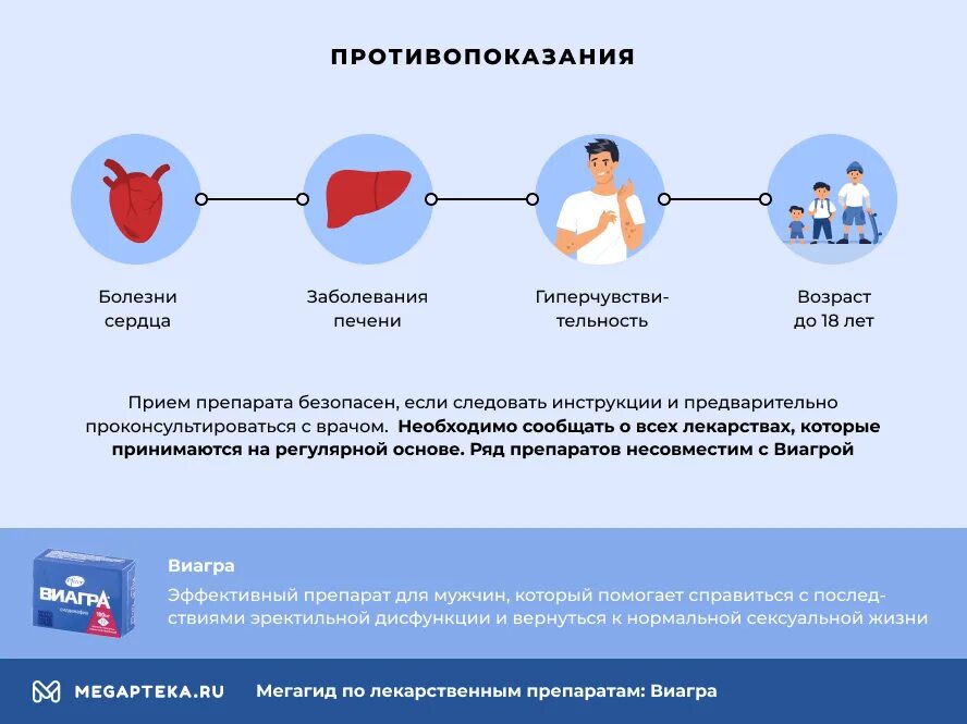 Мужчины после виагры. Последствия виагры для мужчин. Виагра для мужчин как действует. Виагра принцип действия. Виагра противопоказания.