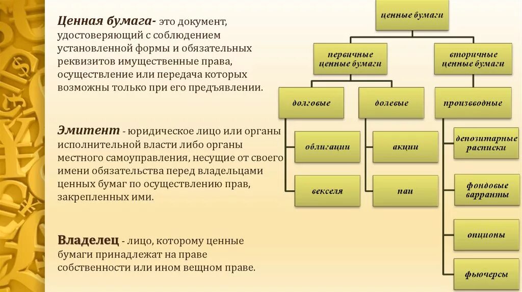 Ценные бумаги это документ владелец которого