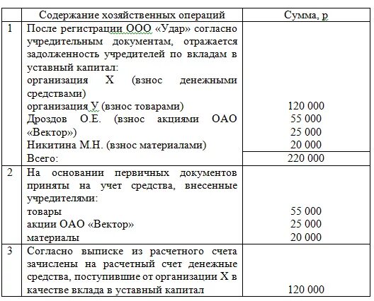 Составить проводки по хозяйственным операциям. Практическая работа по бухучету записать хозяйственные операции. Практическая работа определение хозяйственных операций. Практическая работа составление бухгалтерских проводок. Счет 58 1