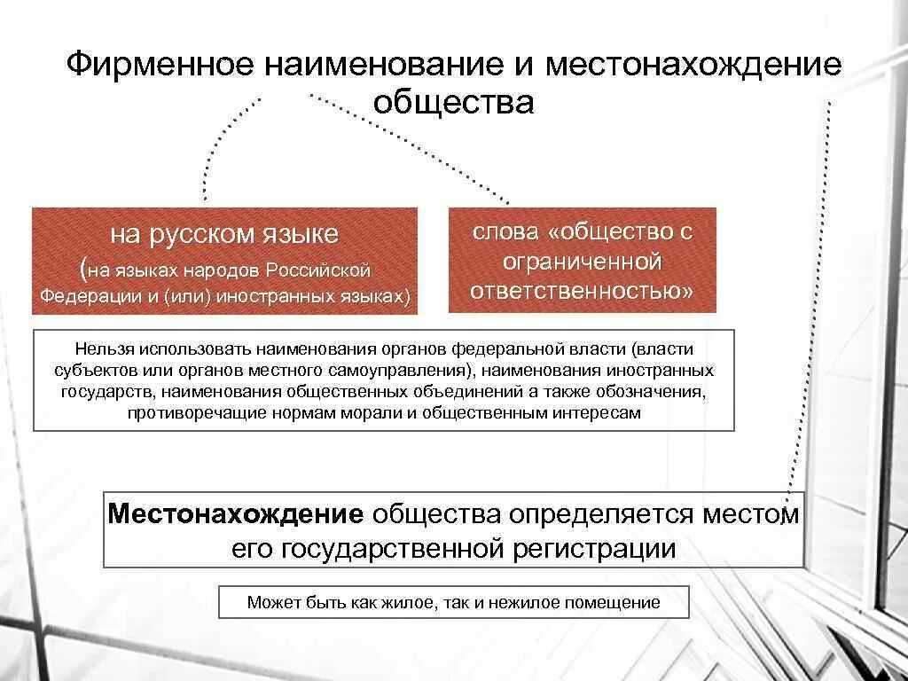 Ооо местоположение. Фирменное Наименование и местонахождение общества. Фирменное Наименование пример. Фирменное Наименование коммерческой организации. Фирменное Наименование юридического лица.