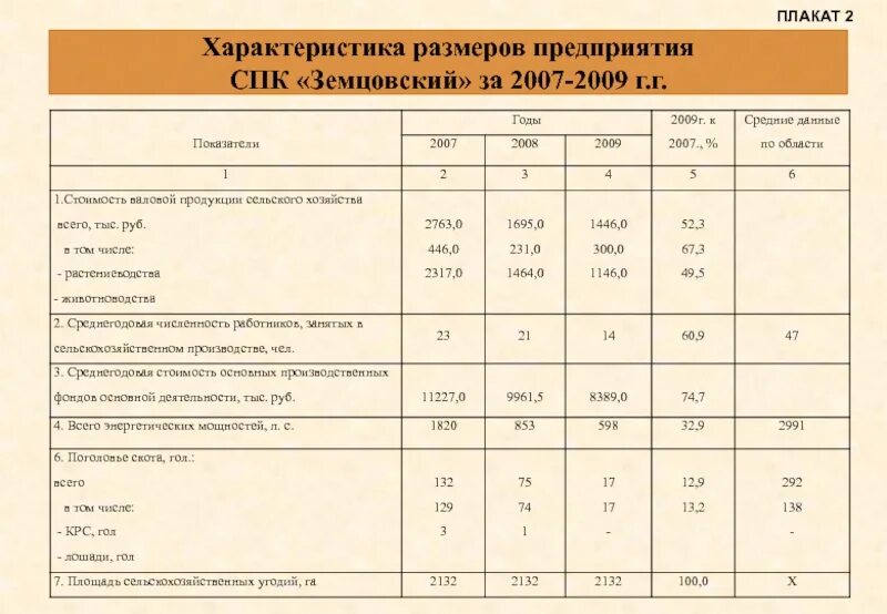 Показатели размеров организации. СПК характеристика. Характеристика размеров. Размер предприятия. Требования к СПК.