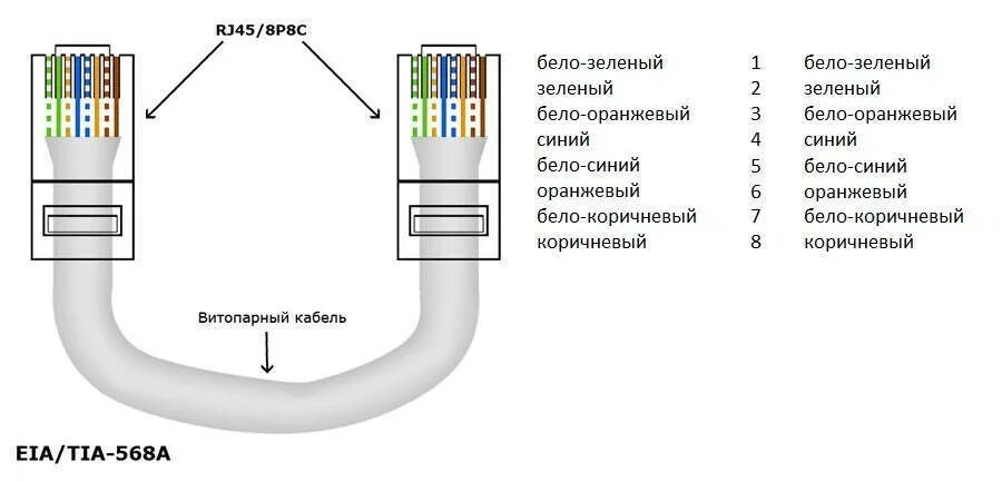 Rj 45 poe. Распиновка RJ-45 для IP камеры видео. Подключение витой пары 8 провода схема для камеры. Распайка rj45 разъема для видеокамеры. Распиновка интернет кабеля 8 проводов для IP камеры.