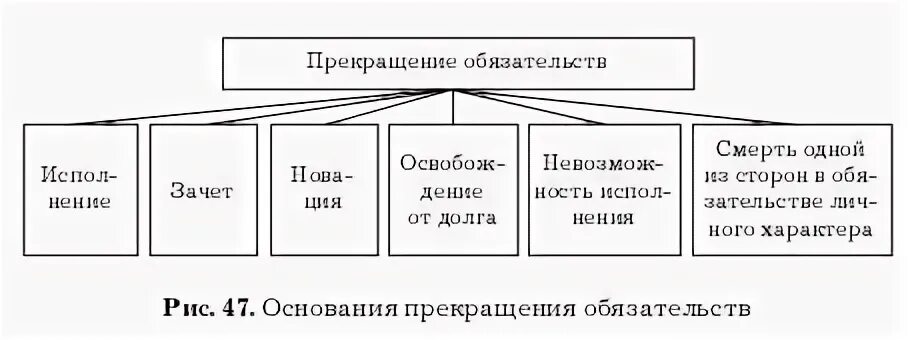 Исполнение обязательств в римском праве