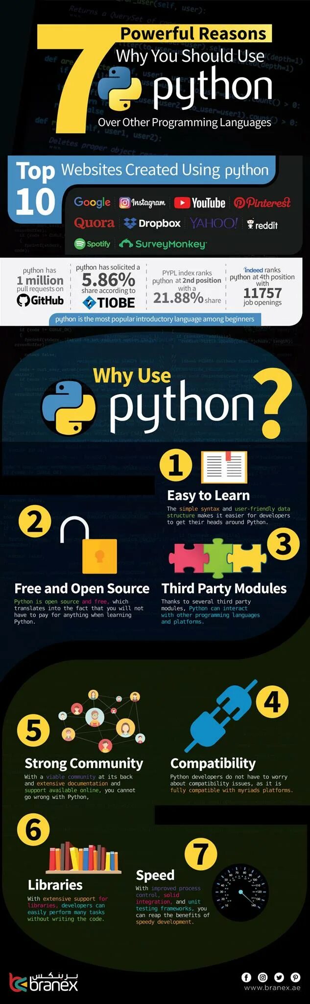 Python инфографика. Инфографика Python-разработчики. Why learn Python?. Why use Python.