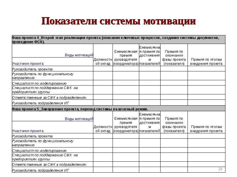 Примеры системы мотивации. Система мотивации для руководителей. Система мотивации пример. Мотивация руководителя примеры. Система мотивации директора.