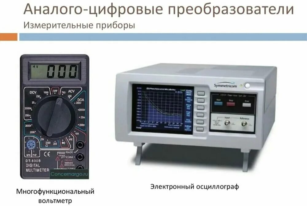 Аналоговый и цифровой преобразователь. Аналогово-цифровой преобразователь ацп. цифро-аналоговый преобразователь осциллограммы. прибор ппр-7 измерительный преобразователь. аналого-цифровой преобразователь (ацп) амперметра.