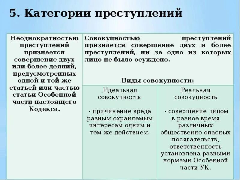 Категории преступлений. Категории преступлений УК РФ. Категории преступлений предусмотренные ук рф