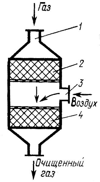 Схема каталитической очистки газовых выбросов. Каталитический реактор очистки газов. Каталитический метод очистки газов. Каталитические методы очистки газов схема. Каталитическая очистка газов