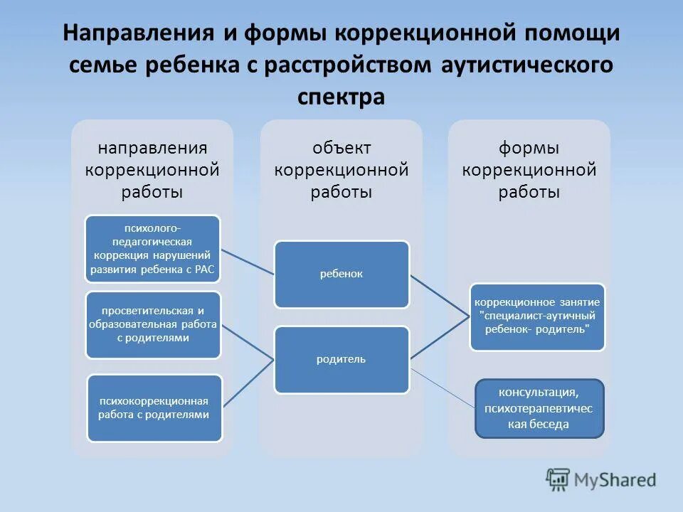 Образовательная помощь