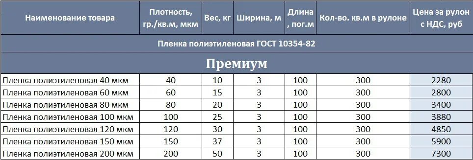 Пленка 200 мкм вес 1 м2. Пленка полиэтиленовая 200 микрон вес м2. Плёнка 150 микрон вес 1м2. Пленка полиэтиленовая 150 вес 1м2.