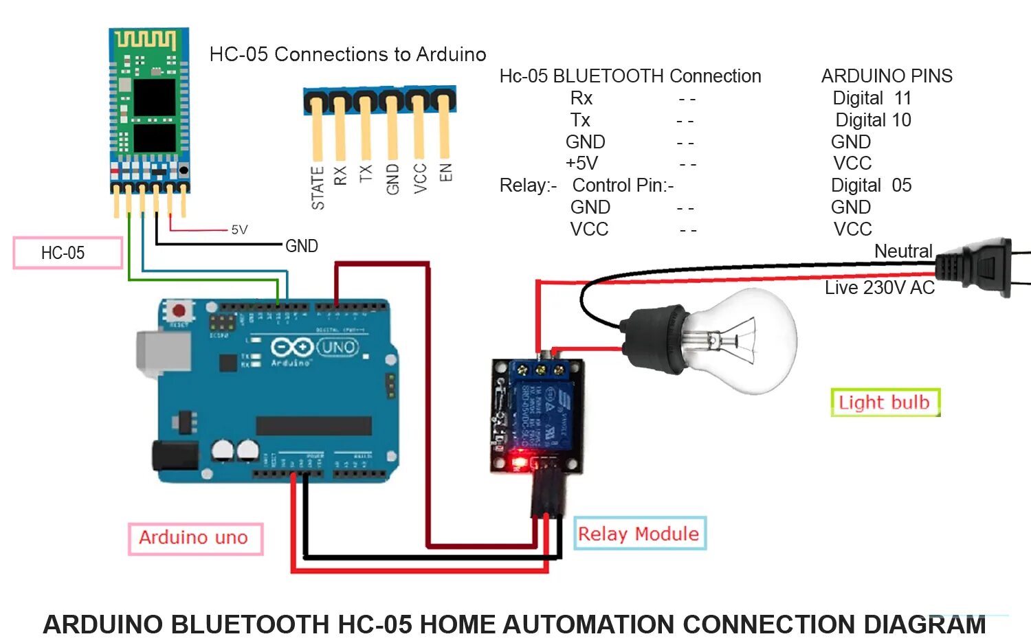 Bluetooth connection. Схема подключения блютуз модуля для ардуино уно. Схема подключение блютуз модуля HC-06 ардуино. Bluetooth модуль ардуино HC-05. Схема подключения HC-05 К ардуино.