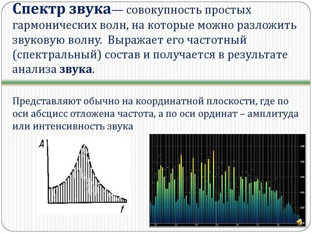 Звук разной частоты. Спектр звукового сигнала. Акустический спектр сложного звука. Акустический спектр звуковой волны это. Частота спектра сигнала.