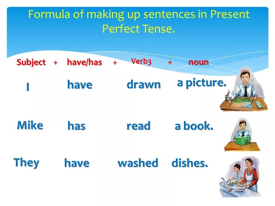 The present closed. Present perfect Tense правило. The present perfect Tense. Глаголы в английском языке present perfect. The perfect present.