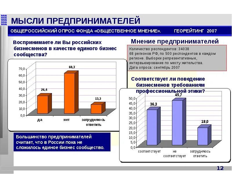 Фонд общественное мнение впр. Опрос фонда Общественное мнение. Количество респондентов для опроса. Мнение респондентов. Количество респондентов для Всероссийского опроса.