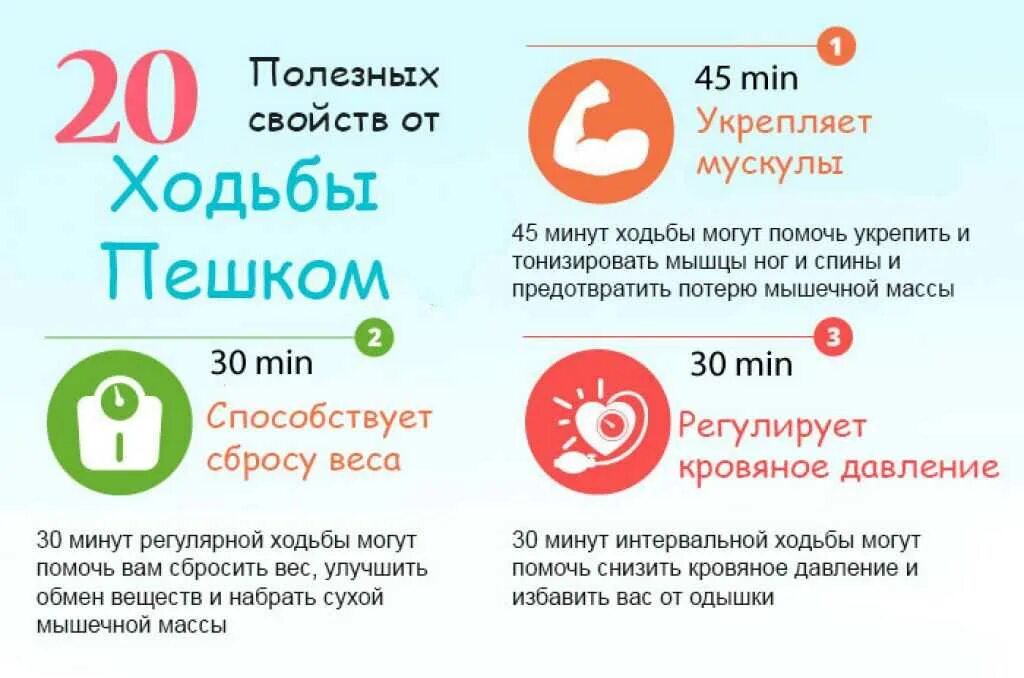 Сколько в день шагов нужно пройти женщине. Польза ходьбы. Польза ходьбы пешком. Пешие прогулки полезны для здоровья. Польза ходьбы для здоровья.