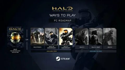 Halo the master chief collection