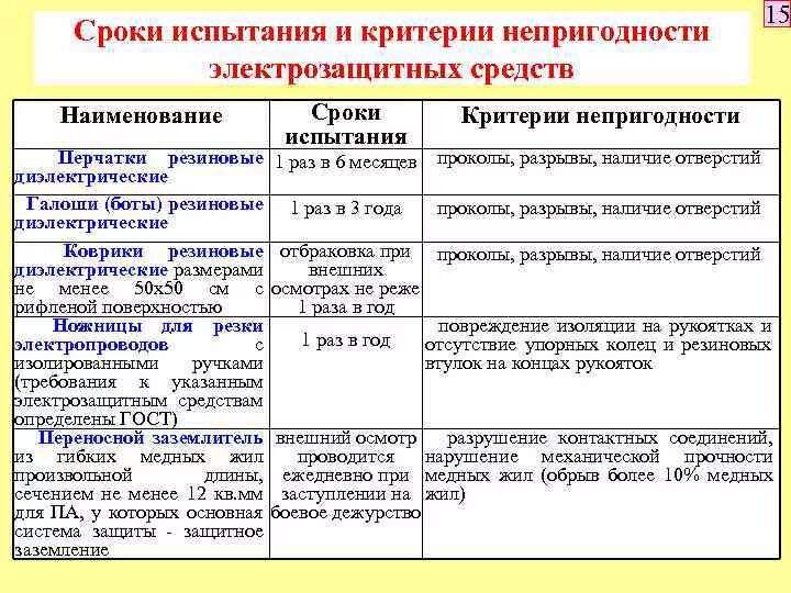 Виды пожарных рукавов