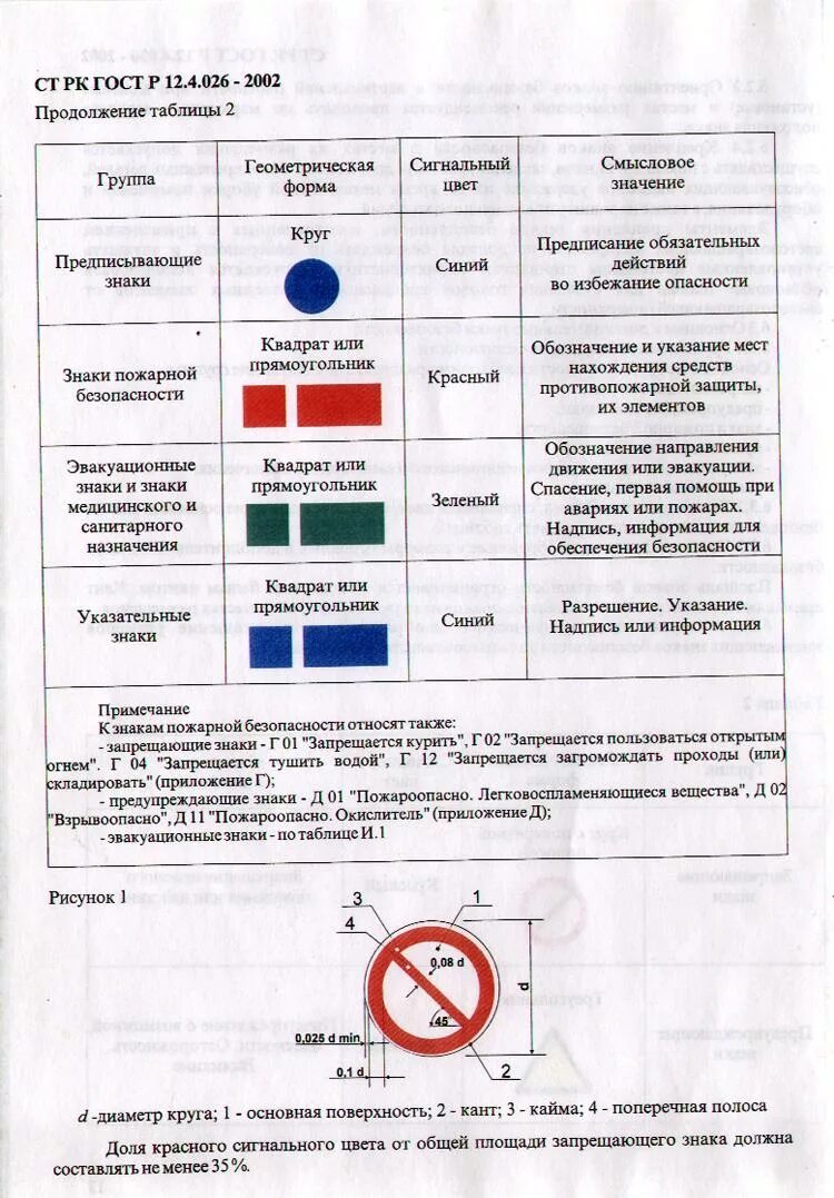 Смысловое значение красного сигнального цвета. Сигнальные цвета и знаки безопасности. Смысловое значение красного сигнального цвета. Смысловое значение красного сигнального цвета. Основные и дополнительные знаки безопасности по охране труда.
