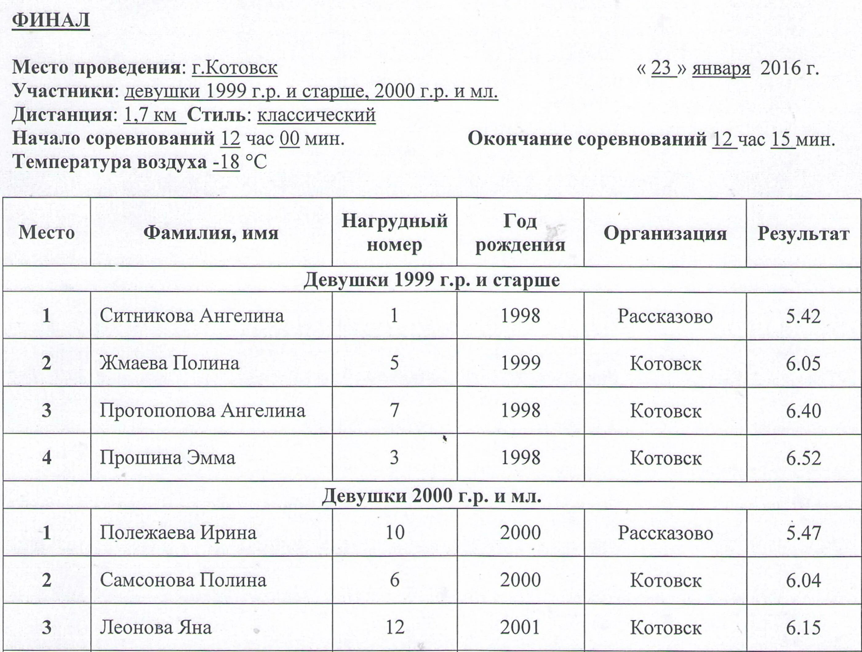 Тамбов котовск расстояние. Новый Котовск план. Котовск олимпиады. Новый Котовск карта. Расписание Котовск Тамбов.