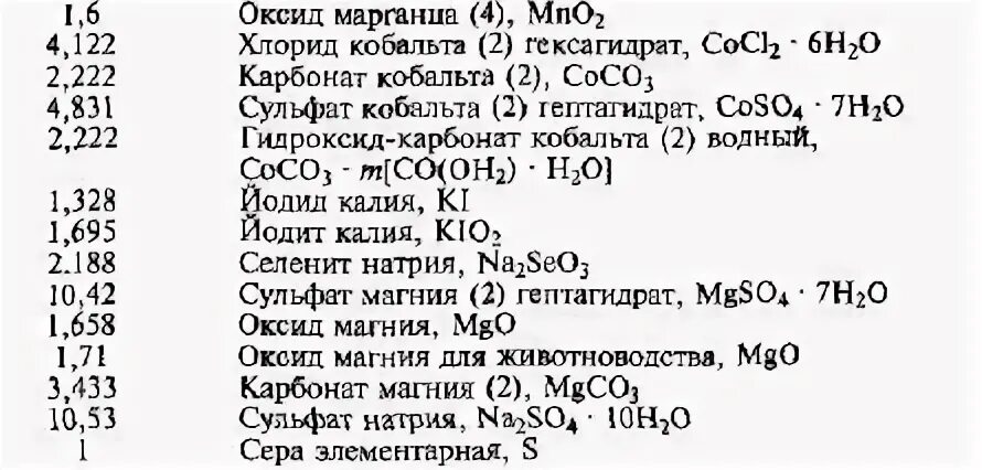 Хлорид серы ii