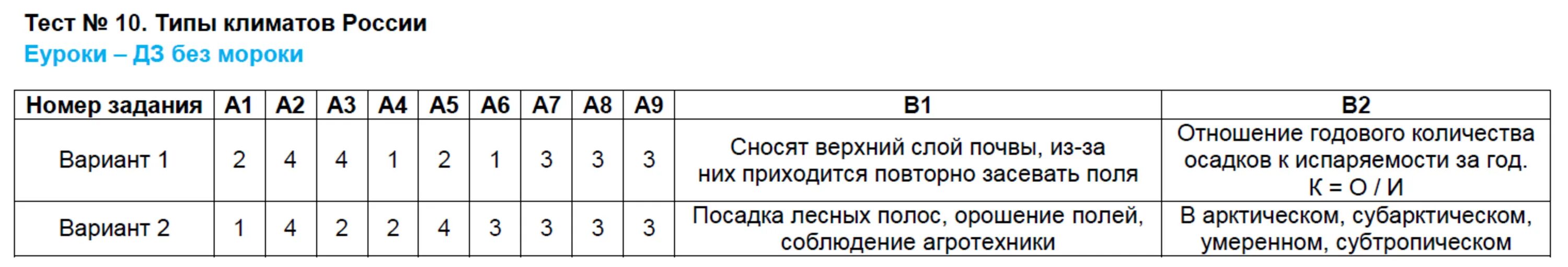 Тест по географии климат. Тест по географии 8 класс климат. Тест климат России 8 класс. Тест по географии 8 класс климат России с ответами.