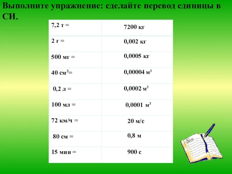 Сделайте перевод единицы в си. 7200 Кг/м3. 900 Кг/м3 в си. Перевод 1кг/м3 в 1кг/м2.