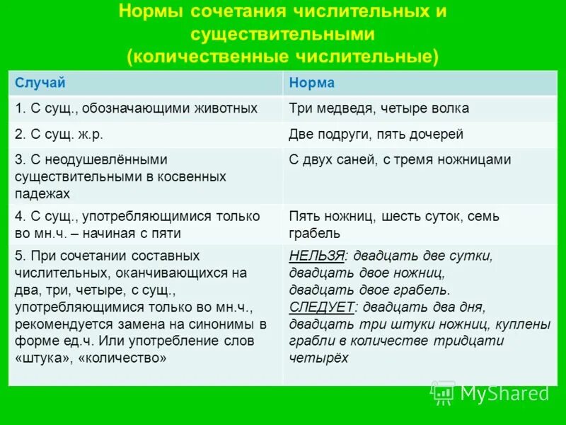 Сочетание количественного числительного и существительного. Сочетание числительных с существительными. Сочетание существительных с числительными. Количественные числительные с существительными. Как правильно 2 или двоих