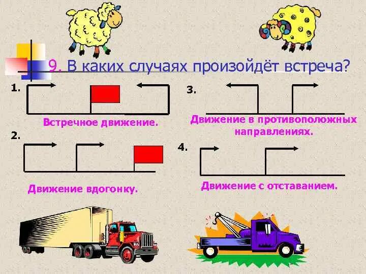 Движение в противоположных направлениях петерсон. Движение в противоположных направлениях. Задачи на движение в противоположных направлениях формулы. Движение в противоположных направлениях формула. Задачи на встречное движение.