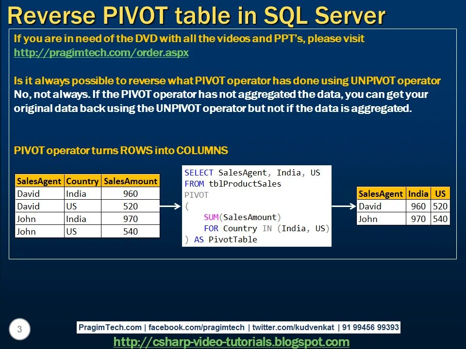 Pivot sql. Unpivot sql. оператор pivot. pivot unpivot sql. реверсивные sql.