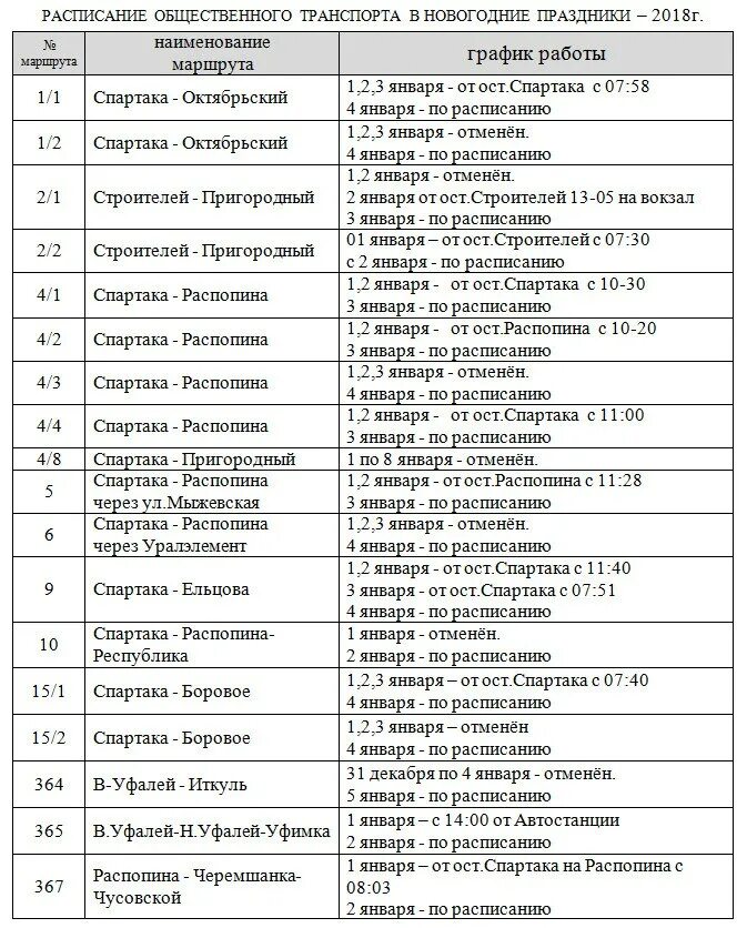Расписание автобусов верхний уфалей спартака пригородный. Расписание городского транспорта. Расписание автобусов нязепетровск челябинск. Расписание маршрута 4 новотроицк. Расписание городского транспорта в анжеро судженске.