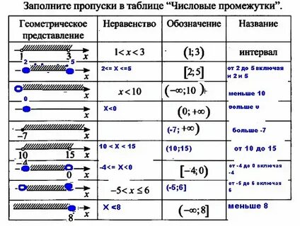 Векторы в круглых скобках