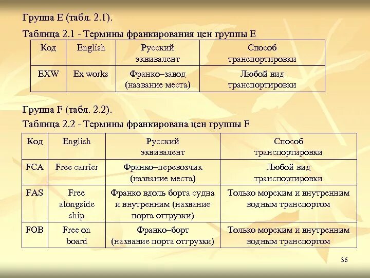 Группа е результаты. Франкирование цен. Русские эквиваленты. Эквивалент в русском языке примеры. Эквиваленты примеры в русском.