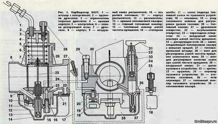 Как правильно карбюратор. Карбюратор Урал мотоцикл к 65 жиклеры. Карбюратор к68 Вебер винт холостого хода. К63 карбюратор ИЖ. Схема карбюратора к 65.