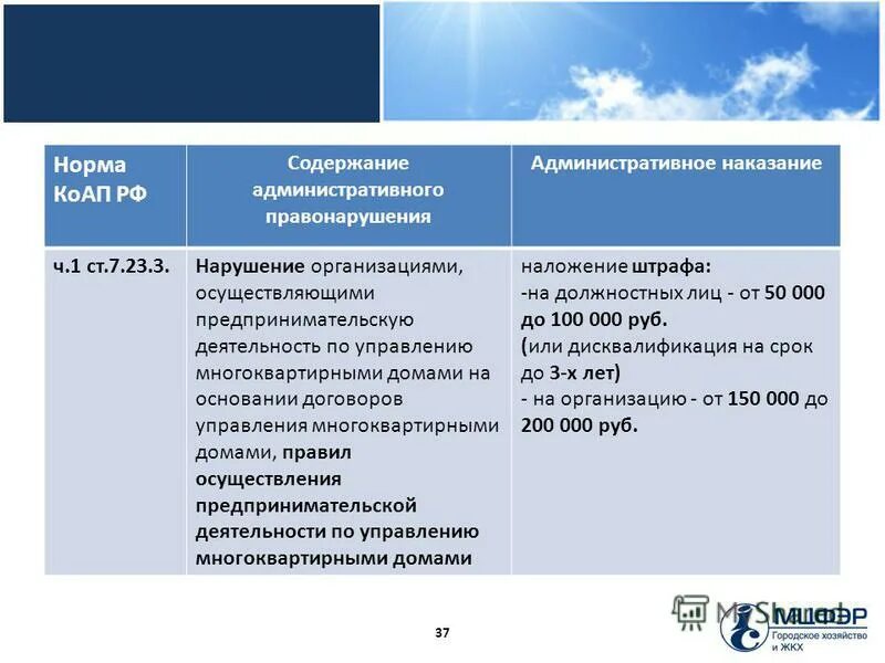 Структура норм коап. Структура норм коап