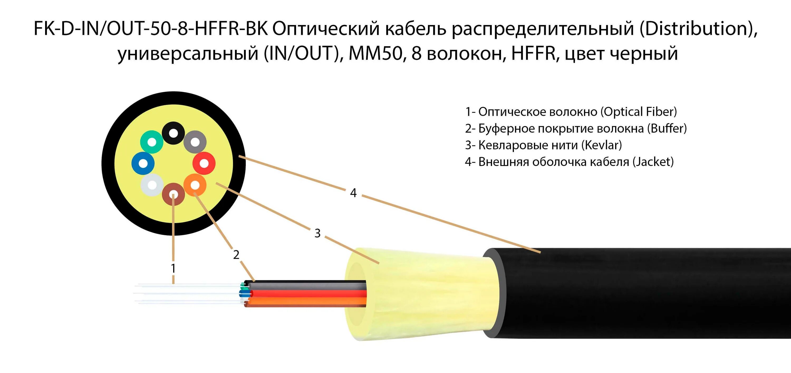 Кабели для передачи энергии