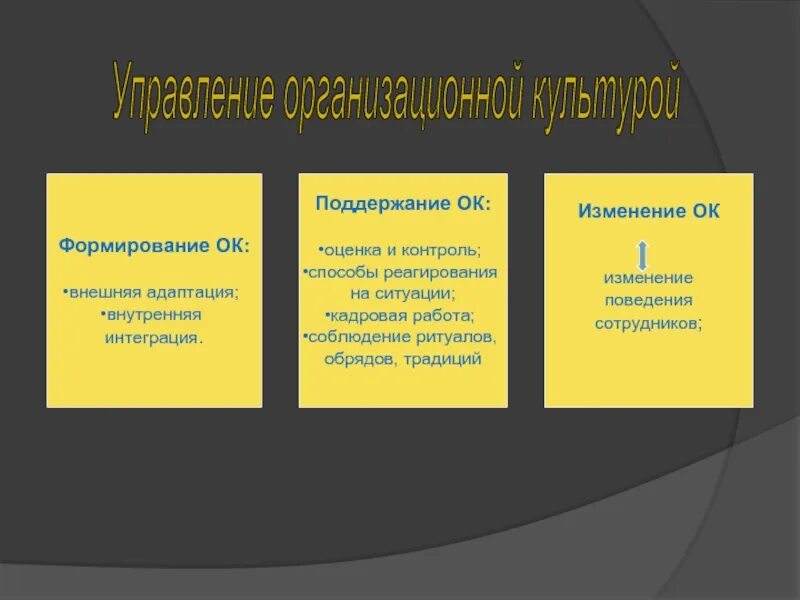 Организационная культура в управлении организацией. Управление организационной культурой. Способы управления организационной культурой. Управление организационной культурой менеджмент. Методы управления организационной культурой организации.