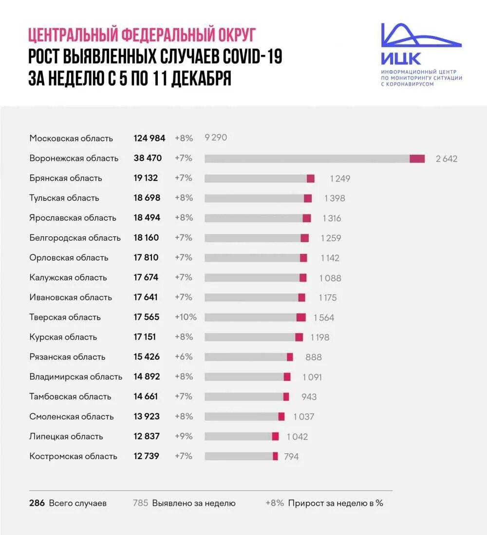 Цфо результаты танцы 2024. Рейтинг регионов ЦФО по производству. Российская газета. ЦФО.