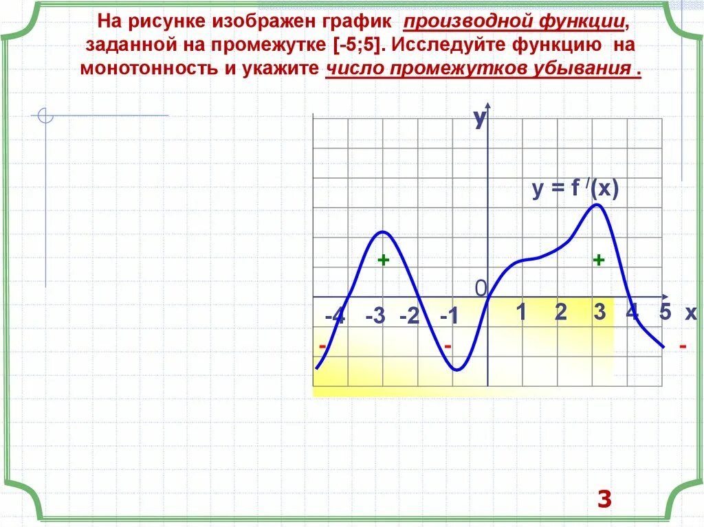 Производная рисунок. Функция и производная функции на графике. График производной функции. График производной и график функции. График производной функции и график функции.