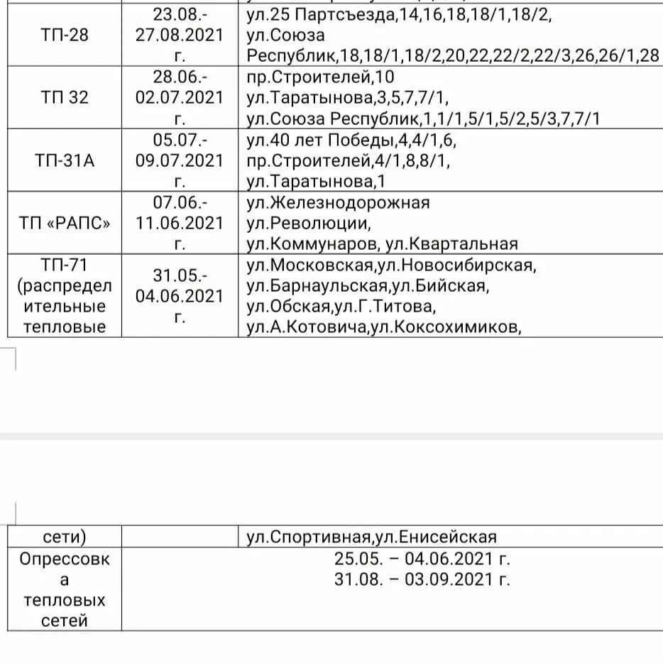 Отключение воды новосибирск 2024. Заринск график отключения горячей. График отключения горячей воды 2022 Заринск. График отключения горячей воды в Заринске в 2022 году. График отключения горячей воды в Заринске 2023 год.