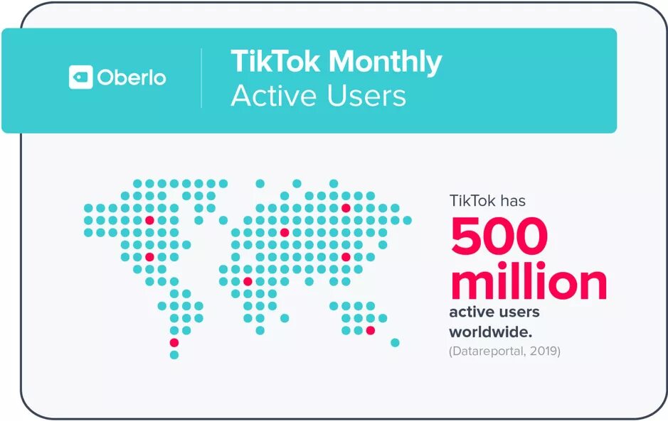 Action users. Популярность социальной сети tik tok в россии. 500 пользователей. user tik tok. monthly active users.