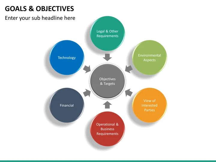 Goals and objectives. Goal objective target разница. Purpose aim goal objective разница. Goals and objectives POWERPOINT.