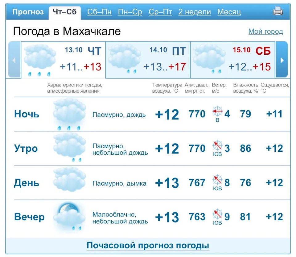 Погода иваново сегодня. Салехард погода сегодня. Погода в чернушке. Погода в омске на завтра. Гисметео старая версия.